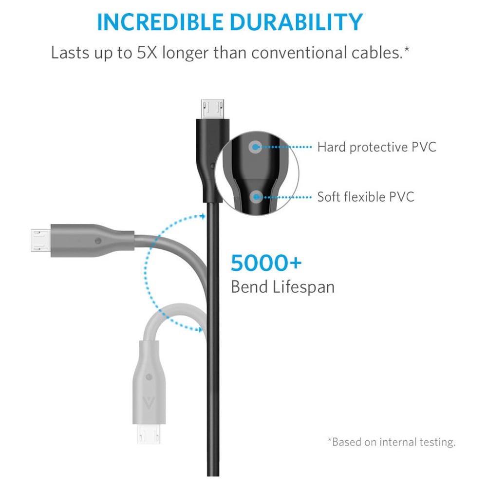 Anker Powerline Micro USB Power Cable 0.9m Black For Samsung Phones – ANA8132H12