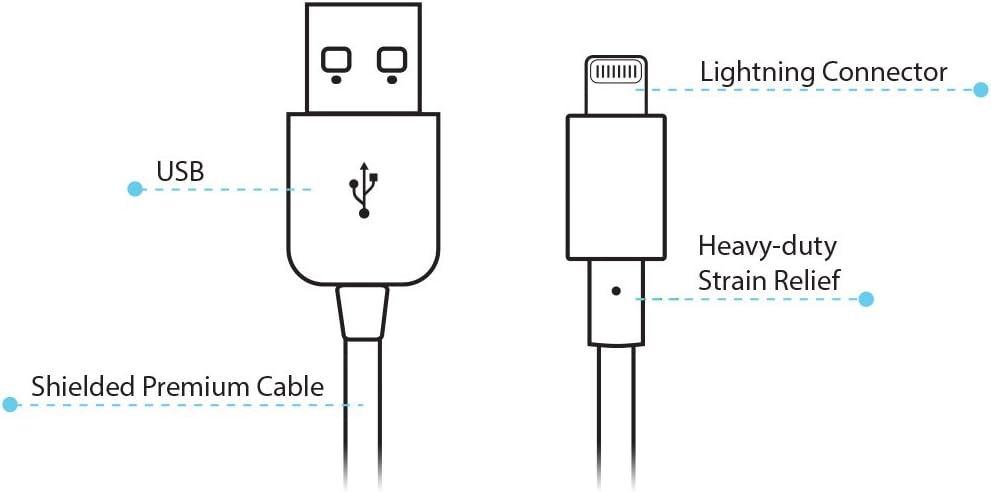 Naztech Charge & Sync Data Cable for Apple Devices - Retail Packaging - Red