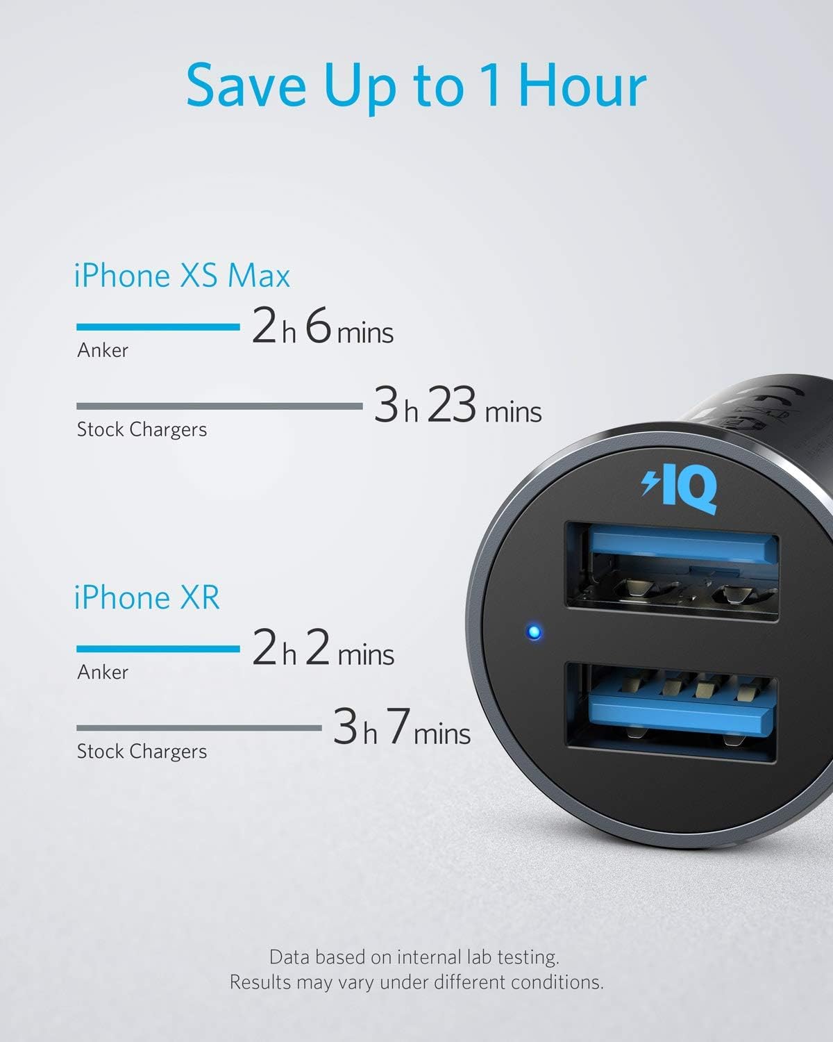 شاحن سيارة Anker 320 (24 واط II)، منفذ USB مزدوج صغير من سبائك الألومنيوم مع مصباح LED أزرق لسلسلة iPhone 16 15 14 13 12، iPad Pro/Air 2/Mini، Galaxy والمزيد - غير متوافق مع الشحن السريع (أسود)