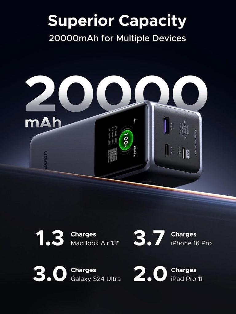 UGREEN 20000Mah 130W Fast Charging Power Bank Grey
