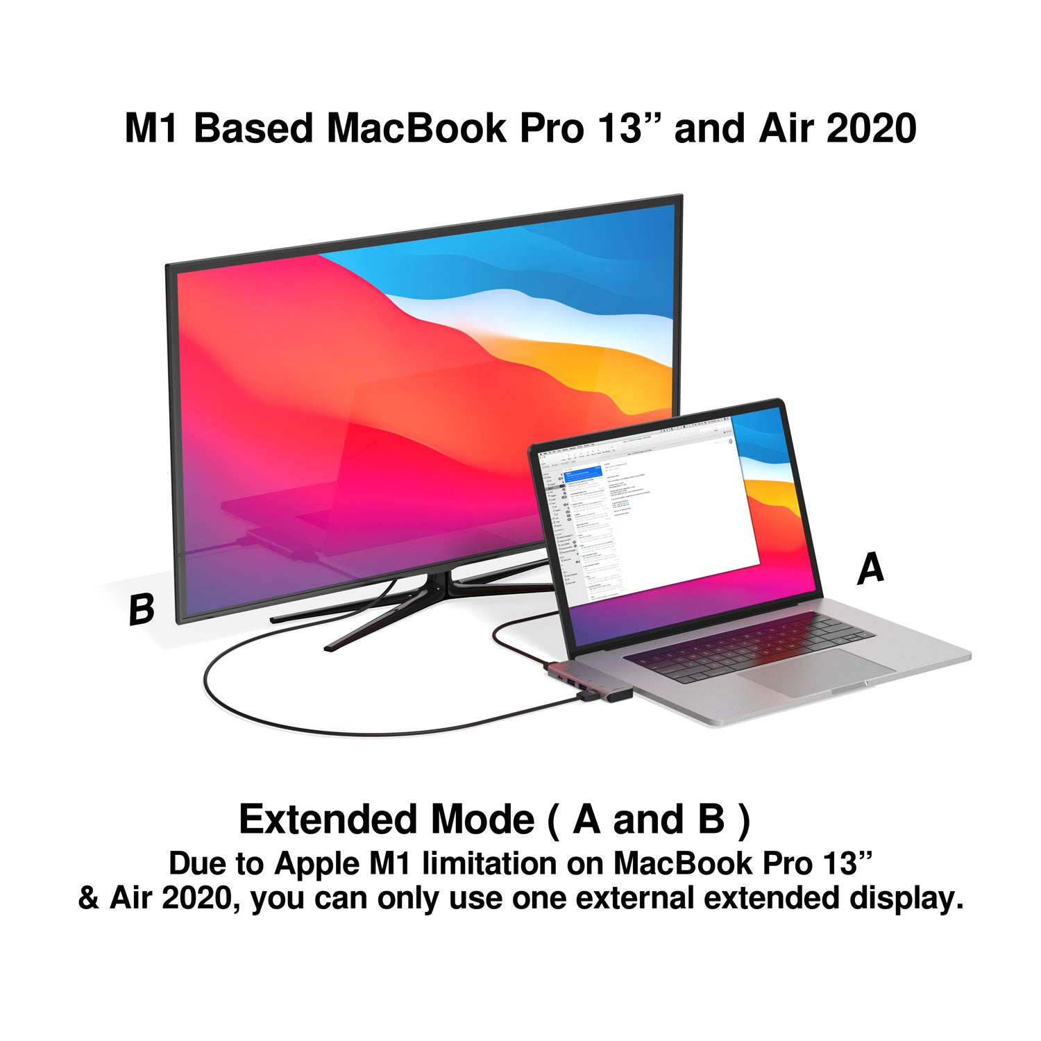 USB-C Dual HDMI Multimedia Hub Adapter 5 Ports with Power Delivery 3.0