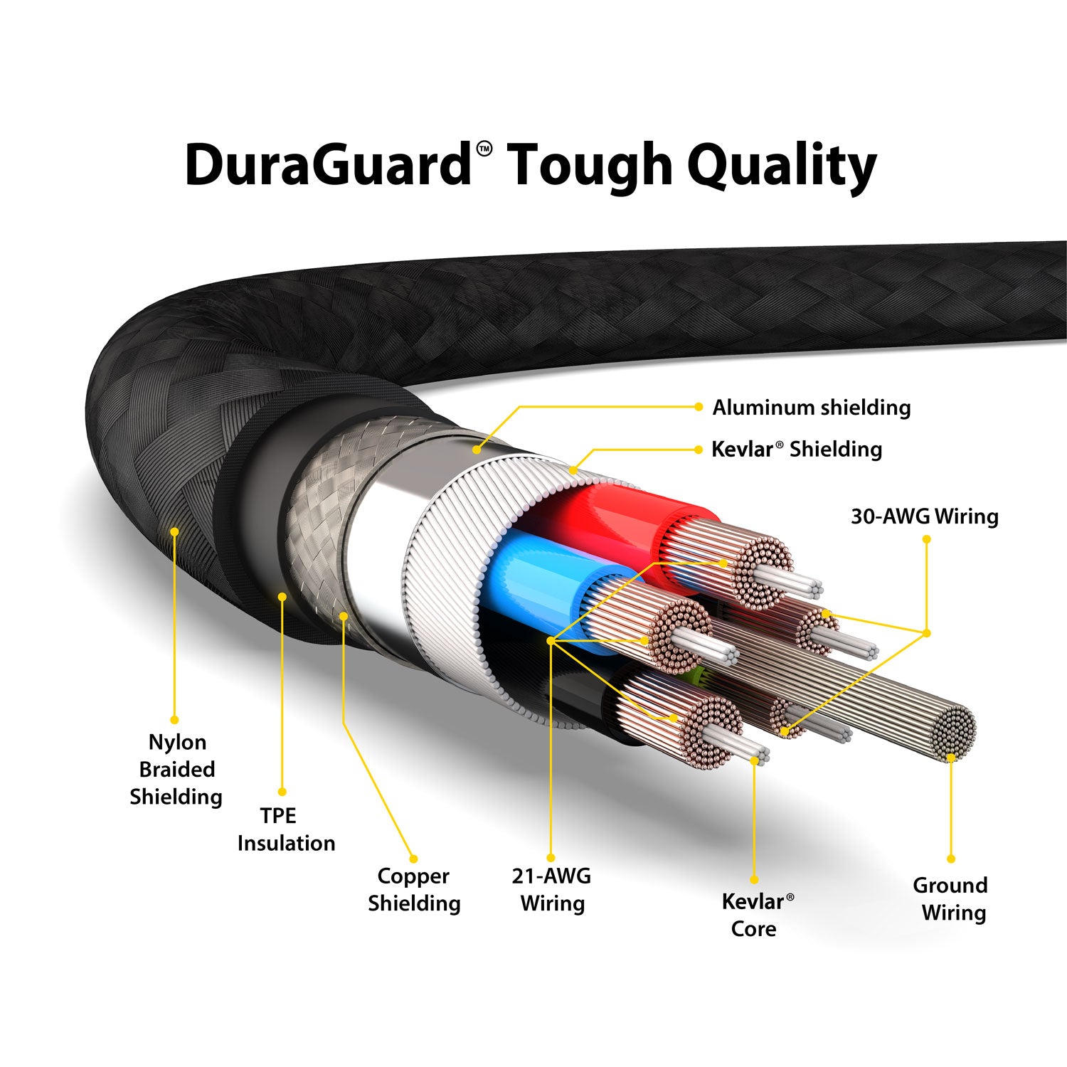 كابل شحن ومزامنة DuraGuard™ USB-C إلى USB-C (1.2 أو 2 متر)