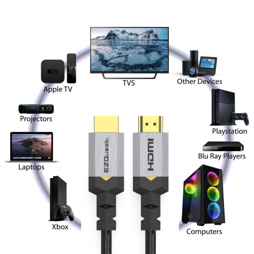 High Speed HDMI® 4K 60Hz Cable