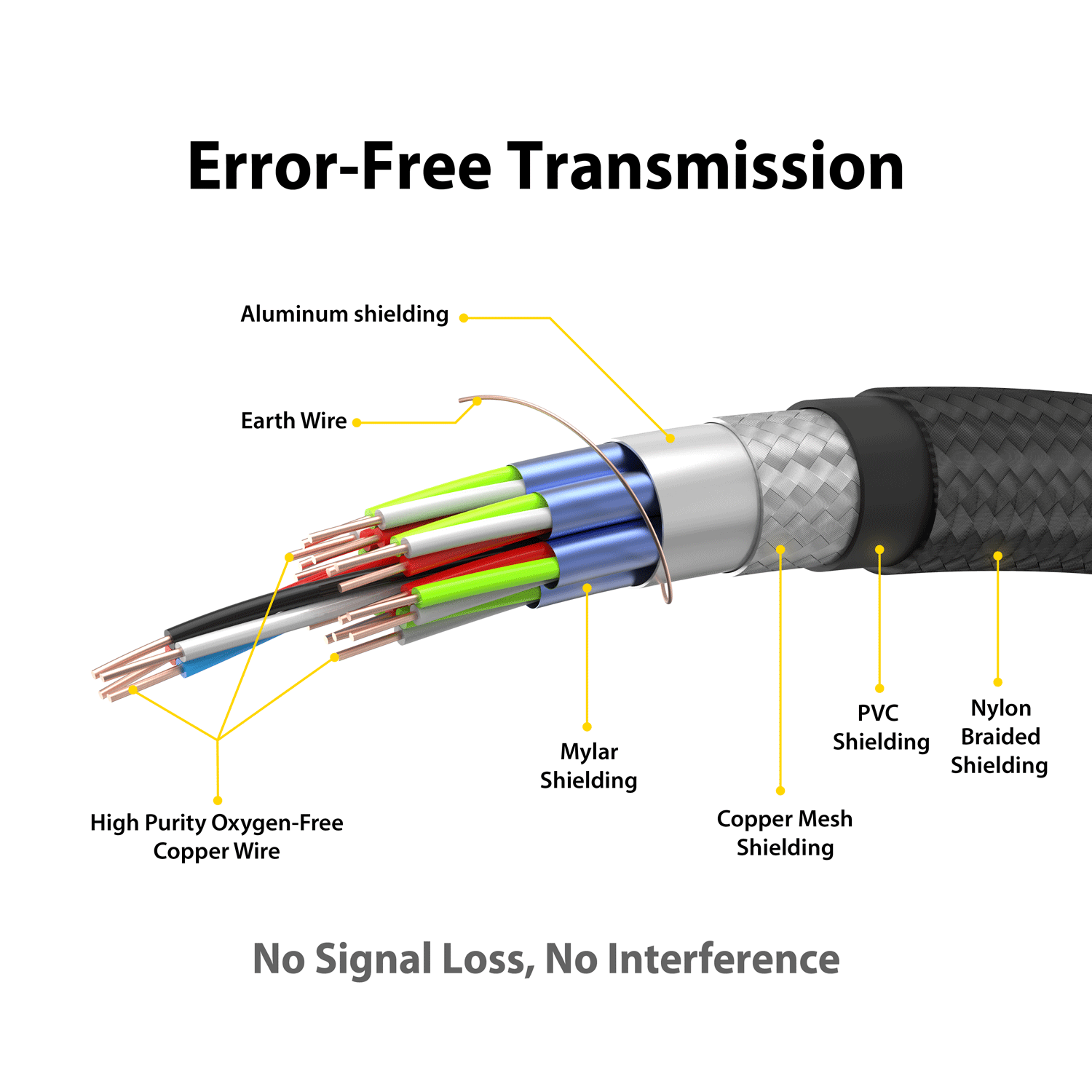 High Speed HDMI® 4K 60Hz Cable