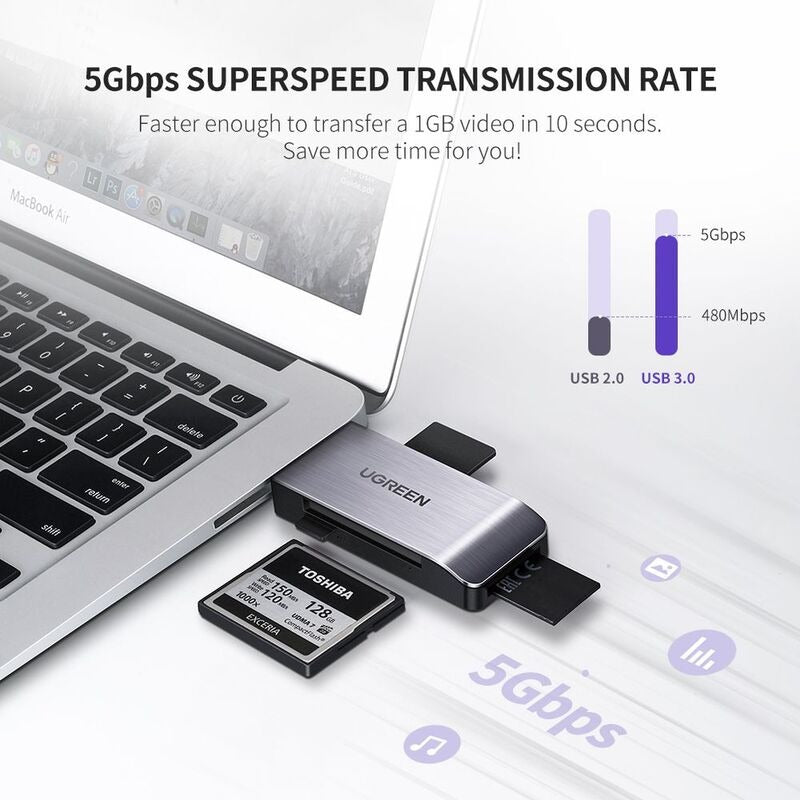 UGREEN USB C SD Card Reader 4-in-1 Memory Card Adapter Grey