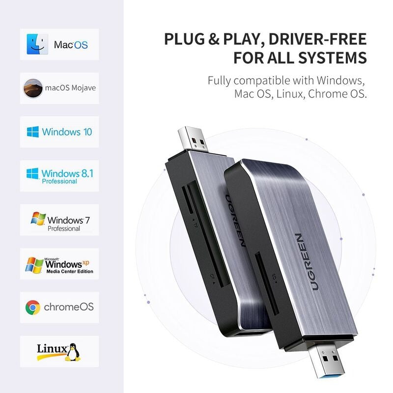 UGREEN USB C SD Card Reader 4-in-1 Memory Card Adapter Grey